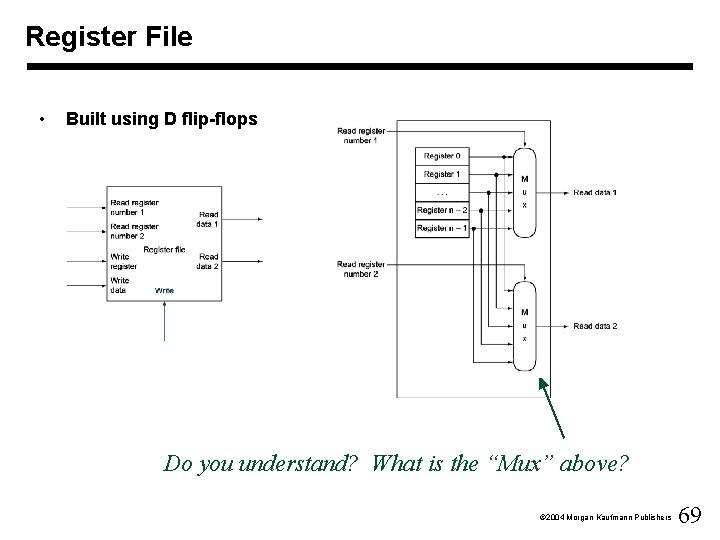 Register File • Built using D flip-flops Do you understand? What is the “Mux”