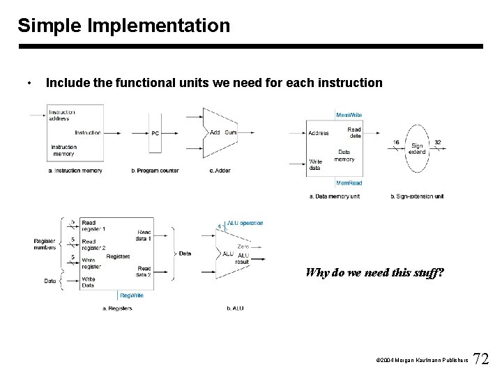 Simple Implementation • Include the functional units we need for each instruction Why do