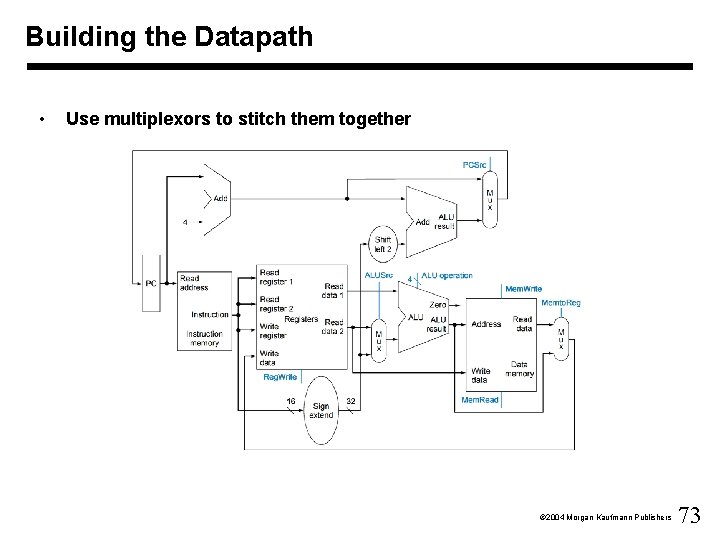 Building the Datapath • Use multiplexors to stitch them together Ó 2004 Morgan Kaufmann