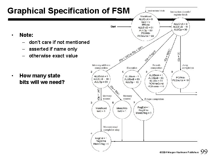 Graphical Specification of FSM • Note: – don’t care if not mentioned – asserted