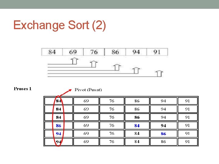 Exchange Sort (2) 