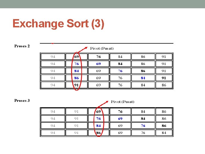 Exchange Sort (3) 