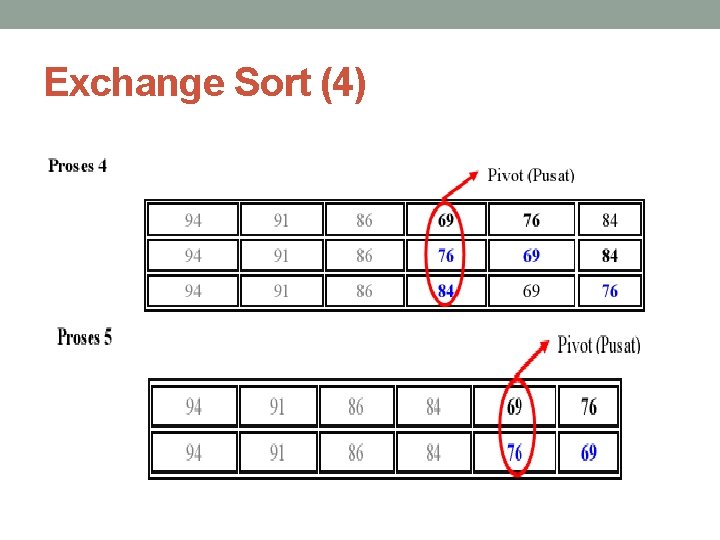 Exchange Sort (4) 