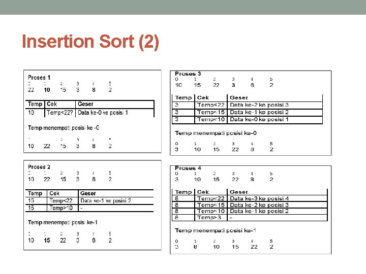 Insertion Sort (2) 