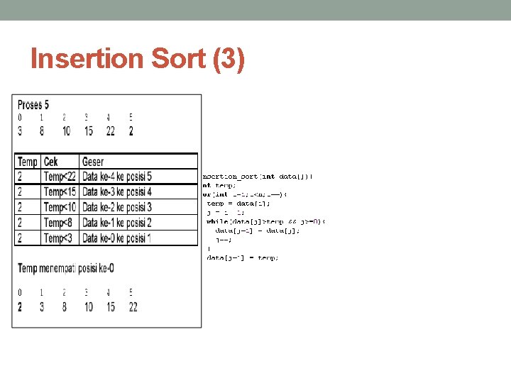 Insertion Sort (3) 