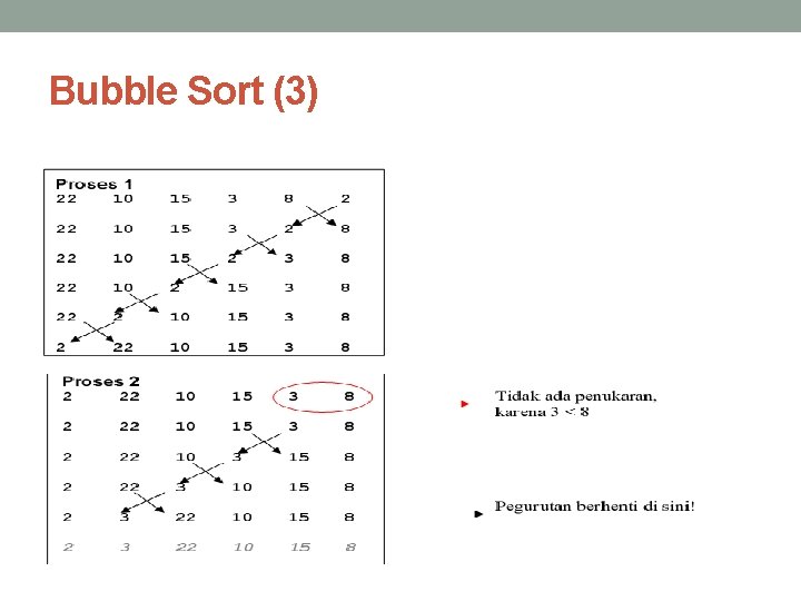 Bubble Sort (3) 