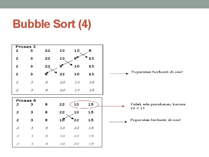 Bubble Sort (4) 