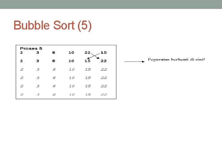 Bubble Sort (5) 