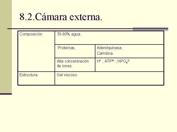 8. 2. Cámara externa. Composición Estructura. 70 -80% agua. Proteínas. Adenilquinasa. Carnitina. Alta concentración 8. 2. Cámara externa. Composición Estructura. 70 -80% agua. Proteínas. Adenilquinasa. Carnitina. Alta concentración