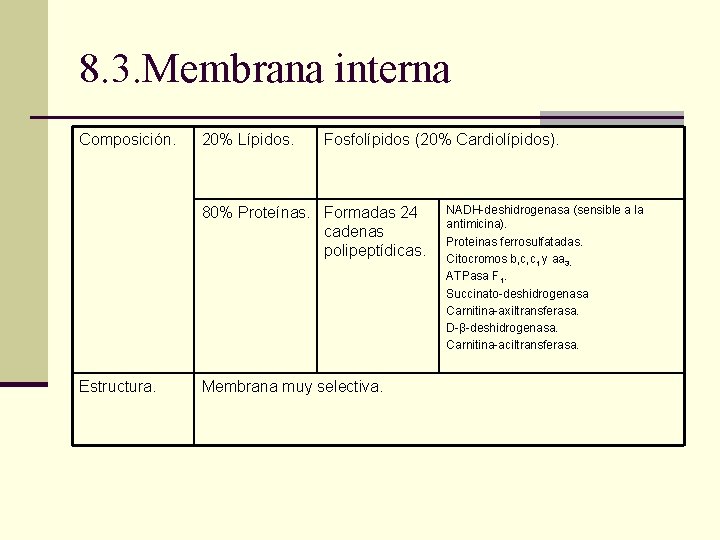 8. 3. Membrana interna Composición. 20% Lípidos. Fosfolípidos (20% Cardiolípidos). 80% Proteínas. Formadas 24 8. 3. Membrana interna Composición. 20% Lípidos. Fosfolípidos (20% Cardiolípidos). 80% Proteínas. Formadas 24