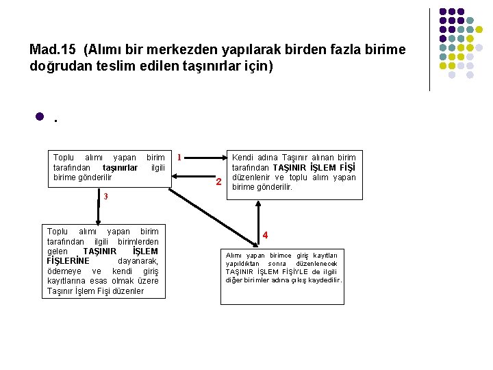 Mad. 15 (Alımı bir merkezden yapılarak birden fazla birime doğrudan teslim edilen taşınırlar için) Mad. 15 (Alımı bir merkezden yapılarak birden fazla birime doğrudan teslim edilen taşınırlar için)