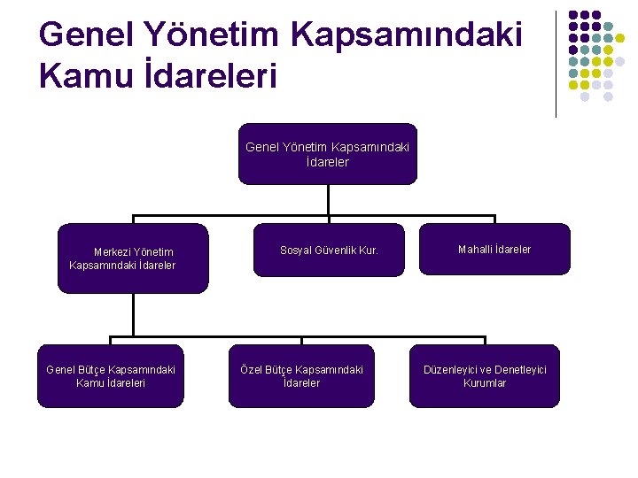 Genel Yönetim Kapsamındaki Kamu İdareleri Genel Yönetim Kapsamındaki İdareler Merkezi Yönetim Kapsamındaki İdareler Genel Genel Yönetim Kapsamındaki Kamu İdareleri Genel Yönetim Kapsamındaki İdareler Merkezi Yönetim Kapsamındaki İdareler Genel