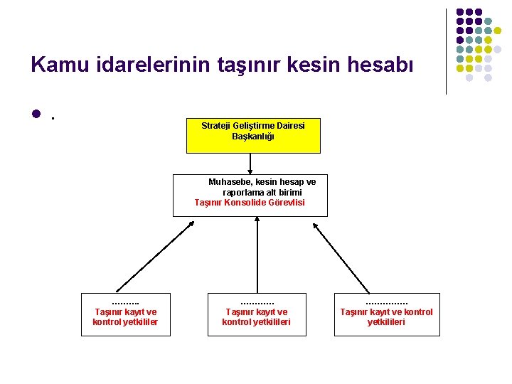 Kamu idarelerinin taşınır kesin hesabı l . Strateji Geliştirme Dairesi Başkanlığı Muhasebe, kesin hesap Kamu idarelerinin taşınır kesin hesabı l . Strateji Geliştirme Dairesi Başkanlığı Muhasebe, kesin hesap