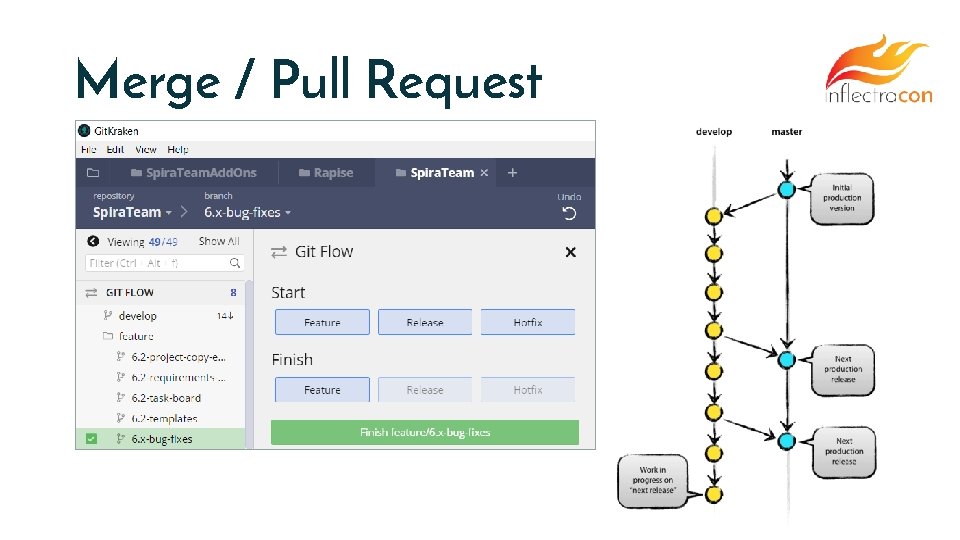 Inflectra Loading Developer 1 Workflows and Code Management Inflectra Inflectra
