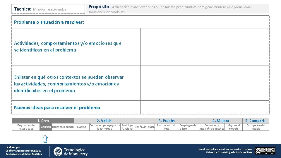 Propósito: Aplicar diferentes enfoques a una misma problemática para generar ideas que promuevan Técnica: