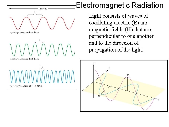 Electromagnetic Radiation Light consists of waves of oscillating electric (E) and magnetic fields (H)