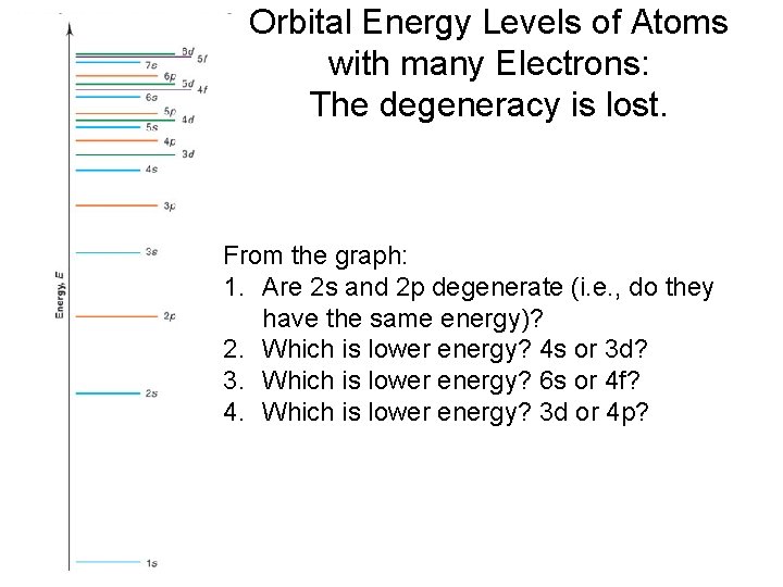 Orbital Energy Levels of Atoms with many Electrons: The degeneracy is lost. From the