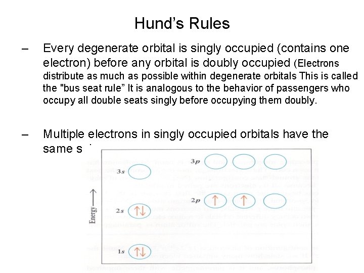 Hund’s Rules – Every degenerate orbital is singly occupied (contains one electron) before any