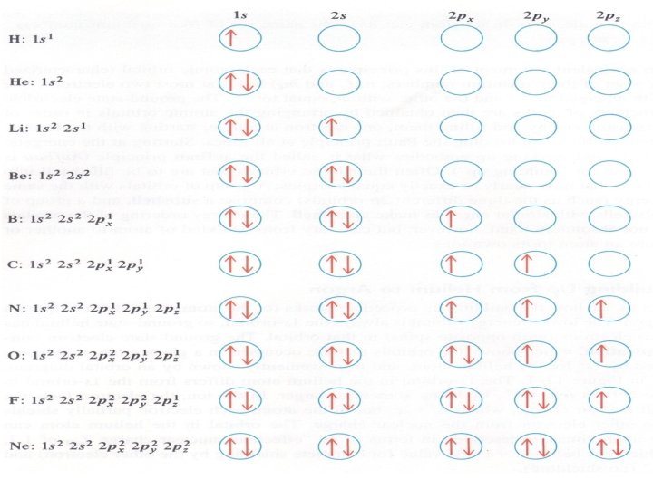 11/2/2020 Zumdahl Chapter 12 50 