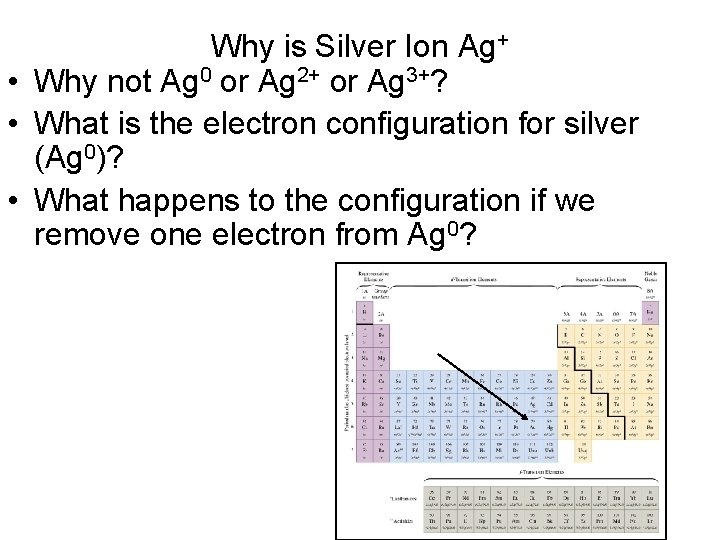 Why is Silver Ion Ag+ • Why not Ag 0 or Ag 2+ or
