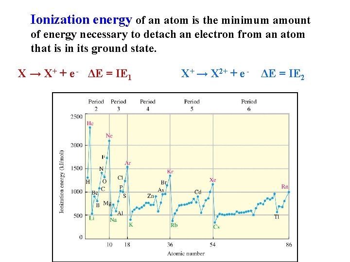 Ionization energy of an atom is the minimum amount of energy necessary to detach