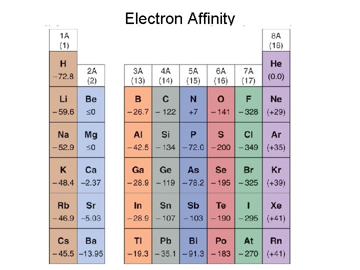 Electron Affinity 