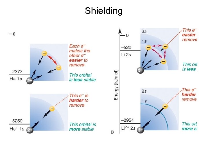 Shielding 