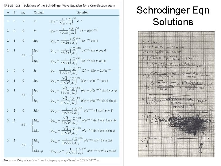 Schrodinger Eqn Solutions 