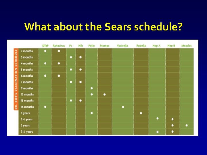 What about the Sears schedule? 