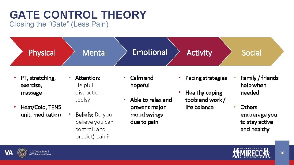 GATE CONTROL THEORY Closing the “Gate” (Less Pain) Physical • PT, stretching, exercise, massage GATE CONTROL THEORY Closing the “Gate” (Less Pain) Physical • PT, stretching, exercise, massage
