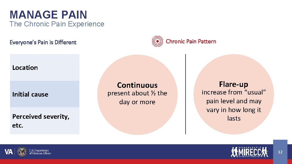 MANAGE PAIN The Chronic Pain Experience Chronic Pain Pattern Everyone’s Pain is Different Location MANAGE PAIN The Chronic Pain Experience Chronic Pain Pattern Everyone’s Pain is Different Location