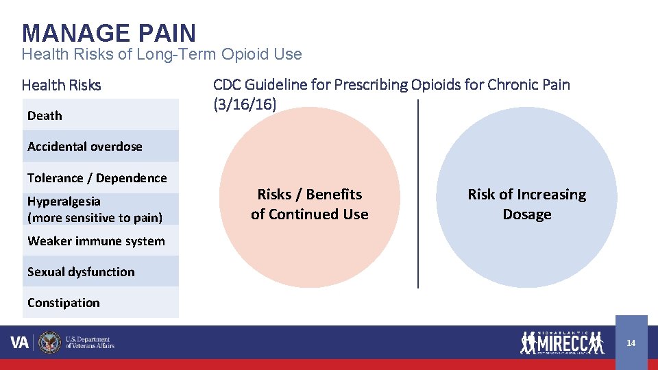 MANAGE PAIN Health Risks of Long-Term Opioid Use Health Risks Death CDC Guideline for MANAGE PAIN Health Risks of Long-Term Opioid Use Health Risks Death CDC Guideline for