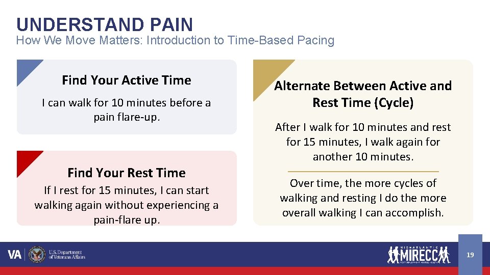 UNDERSTAND PAIN How We Move Matters: Introduction to Time-Based Pacing Find Your Active Time UNDERSTAND PAIN How We Move Matters: Introduction to Time-Based Pacing Find Your Active Time