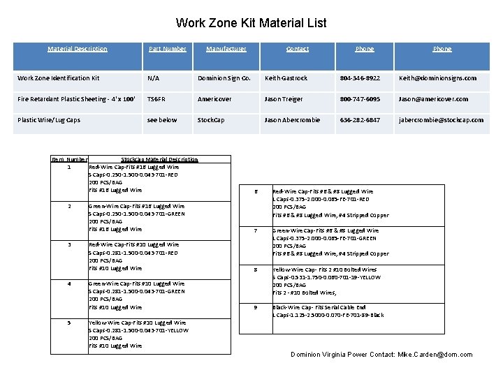 Work Zone Kit Material List Material Description Part Number Manufacturer Contact Phone Work Zone