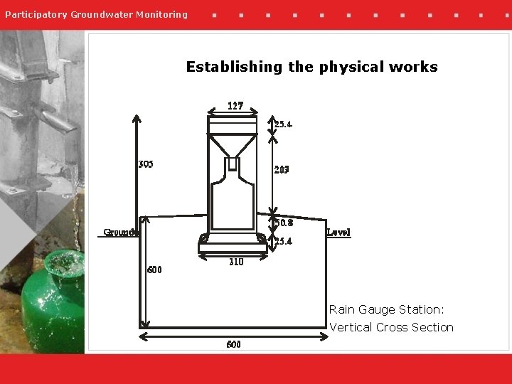 Participatory Groundwater Monitoring Establishing the physical works Rain Gauge Station: Vertical Cross Section 