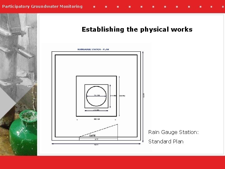 Participatory Groundwater Monitoring Establishing the physical works Rain Gauge Station: Standard Plan 