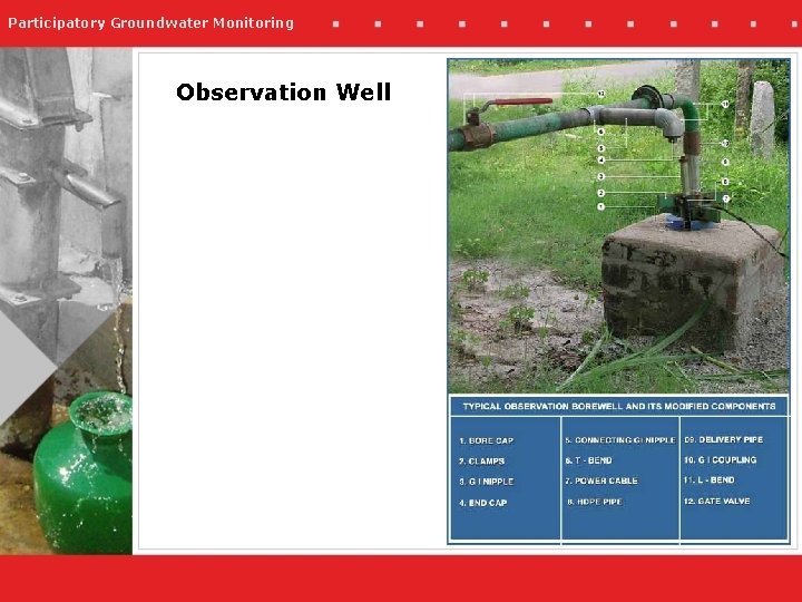 Participatory Groundwater Monitoring Observation Well 