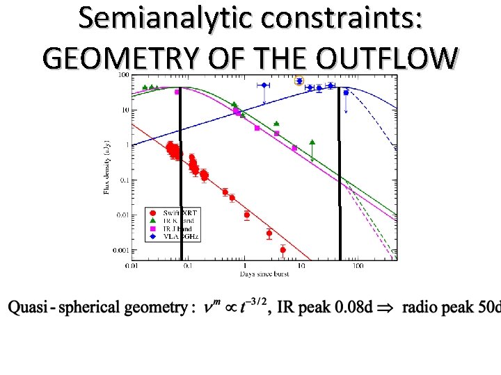 Semianalytic constraints: GEOMETRY OF THE OUTFLOW 