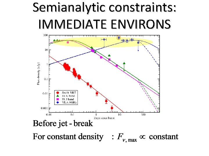 Semianalytic constraints: IMMEDIATE ENVIRONS 