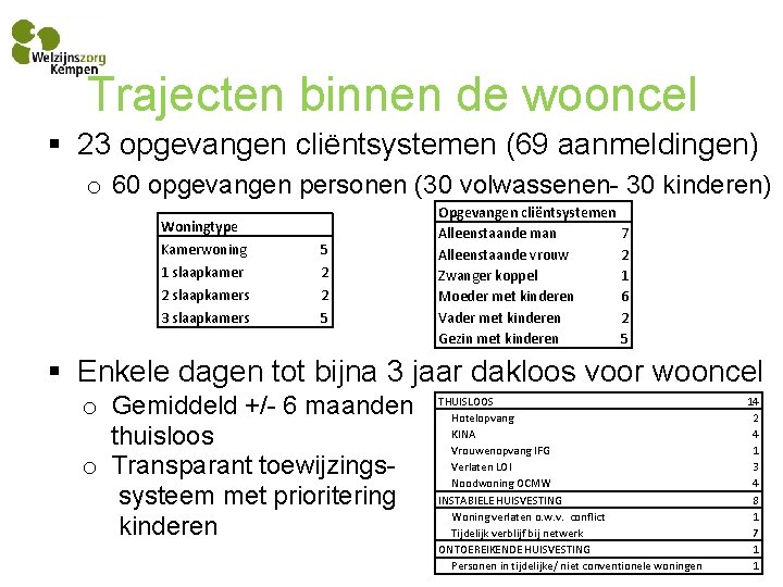 Trajecten binnen de wooncel § 23 opgevangen cliëntsystemen (69 aanmeldingen) o 60 opgevangen personen