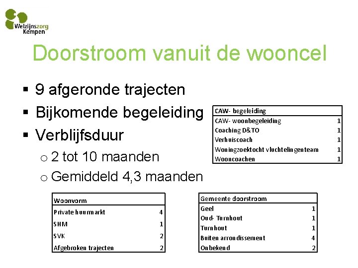 Doorstroom vanuit de wooncel § 9 afgeronde trajecten § Bijkomende begeleiding § Verblijfsduur o