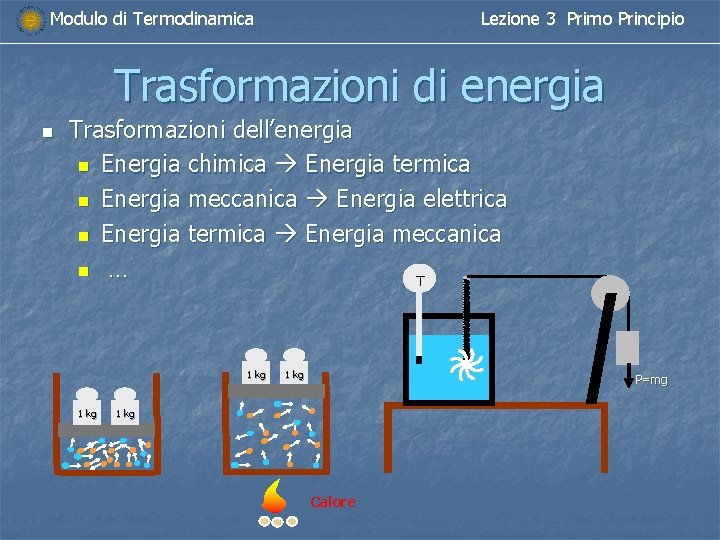 Modulo di Termodinamica Lezione 3 Primo Principio Trasformazioni di energia n Trasformazioni dell’energia n