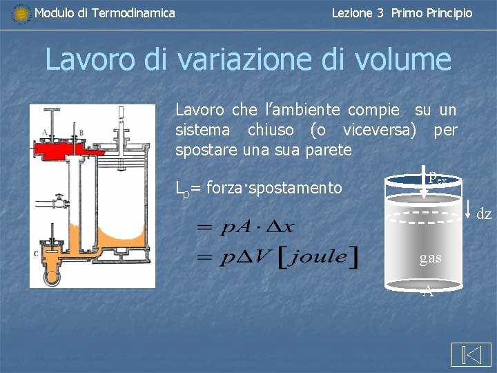 Modulo di Termodinamica Lezione 3 Primo Principio Lavoro di variazione di volume Lavoro che