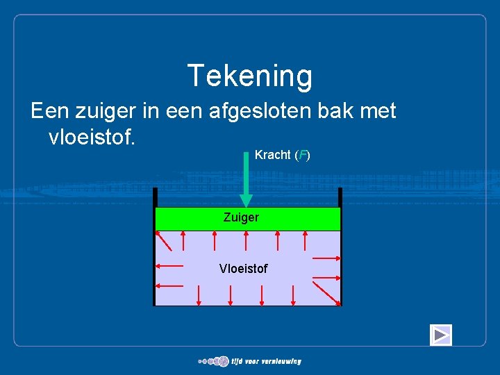 Tekening Een zuiger in een afgesloten bak met vloeistof. Kracht (F) Zuiger Vloeistof 
