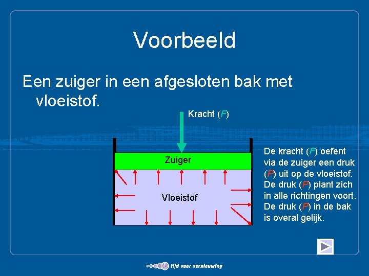 Voorbeeld Een zuiger in een afgesloten bak met vloeistof. Kracht (F) Zuiger Vloeistof De