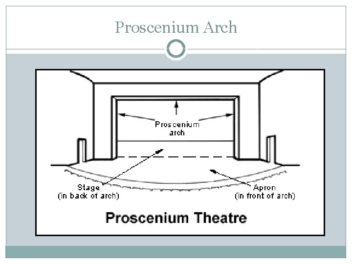 Proscenium Arch 