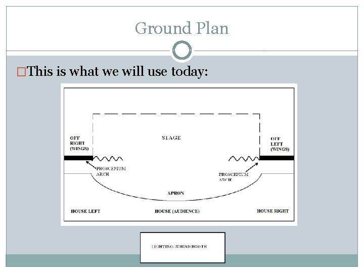 Ground Plan �This is what we will use today: 