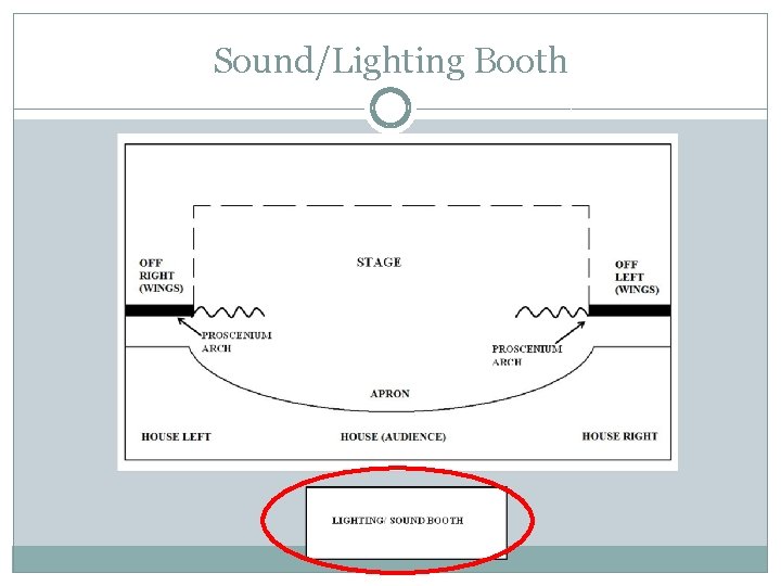Sound/Lighting Booth 