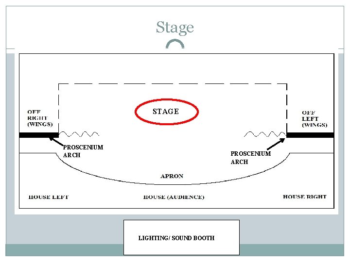 Stage STAGE PROSCENIUM ARCH LIGHTING/ SOUND BOOTH 