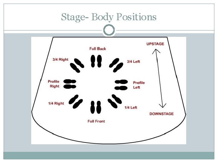 Stage- Body Positions 